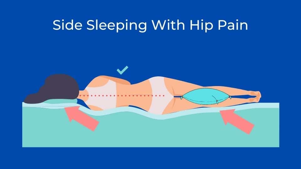https://thespinery.com/wp-content/uploads/2022/04/Best-Sleeping-Position-For-Hip-Pain-1.jpg