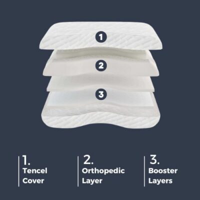 The Spinery Pillow Booster