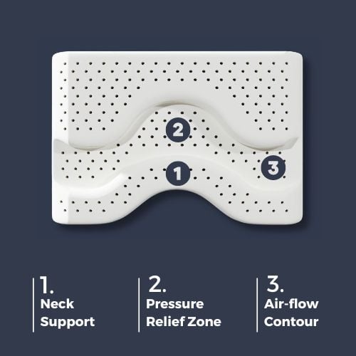 The Spinery Pillow — three comfort zones diagram