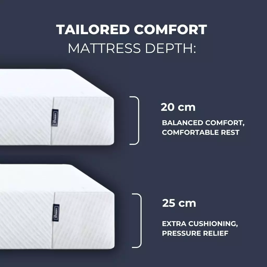 Mattress depth comparison — 20cm Original vs 25cm Elite